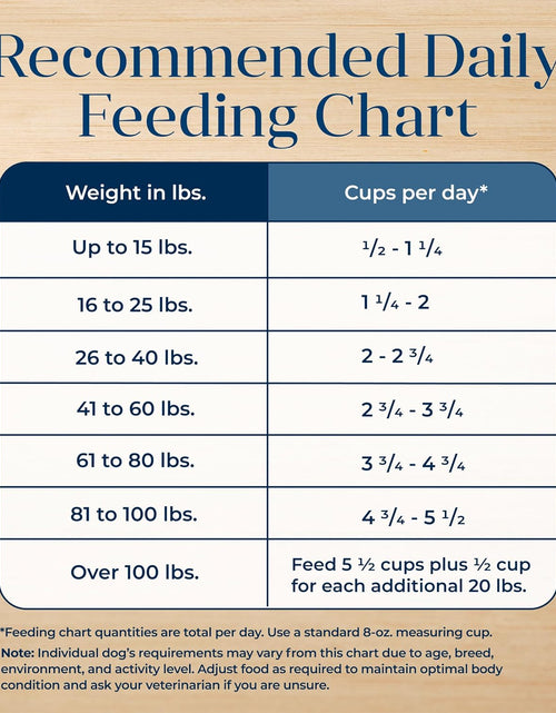 Load image into Gallery viewer, Basics Limited Ingredient Diet, Grain Free Natural Adult Dry Dog Food
